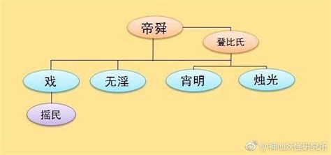 中国神仙体系完整综述（道教神仙等级划分） | 潇湘读书社