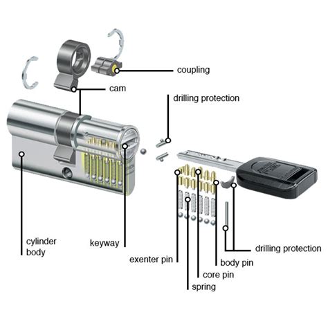 IKON R10 Reversible key RWS - Other systems - IKON - Lock cylinder