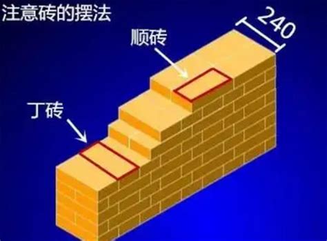 砌筑1立方米的37墙需要多少块标准砖 求详细计算过程-百度经验