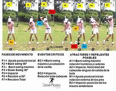 swing golf tecnica contribuciones de la biomec 225 nica deporte y swing golf tecnica contribuciones de la biomec 225 nica deporte y