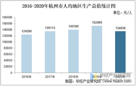2021年一季度杭州市消费品市场运行情况