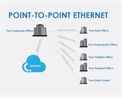 Image result for Point to Point Connection