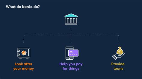 What Does A Banker Do