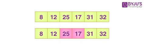 Image result for Insertion Sort Algorithm in IEEE Format