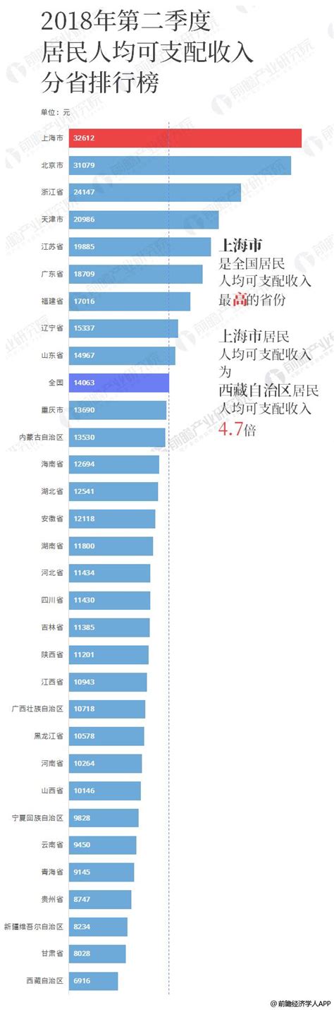 上海的工资和消费水平