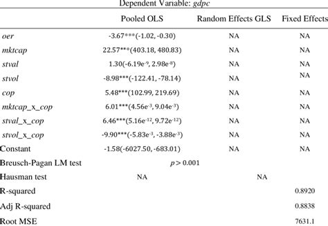 Image result for Panel Data Analysis