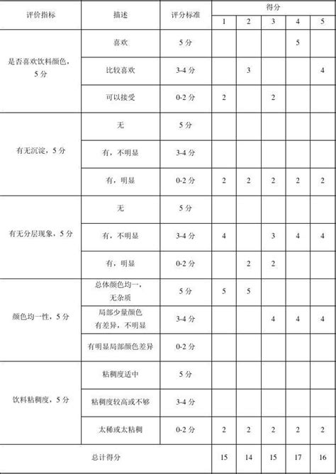 Image result for Table CSS Syntax