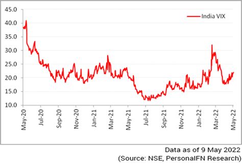 Indian Stock Market News, Equity Market and Sensex Today in India ...