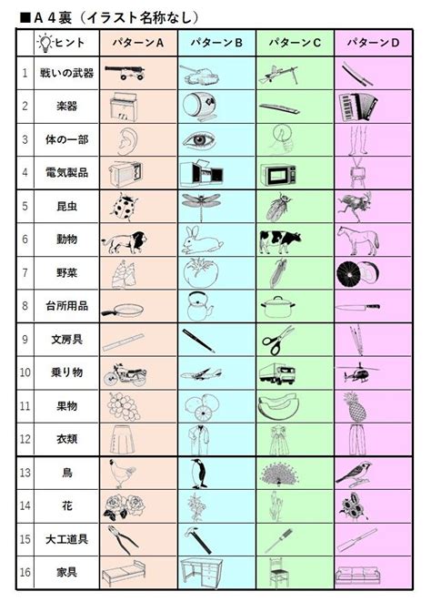 Image result for OSHA Pipe Color Code Standards