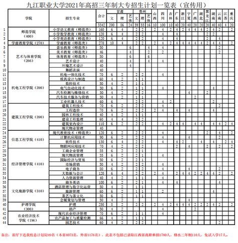 九江市高级技工学校-筛选学校-江西中专招生网-江西省中专、职高、技校网上招生报名系统