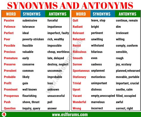 Synonyms and Antonyms of 160+ Common Words in English - ESL Forums