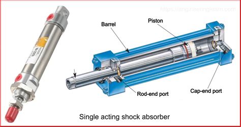 Image result for Shock Absorber Types