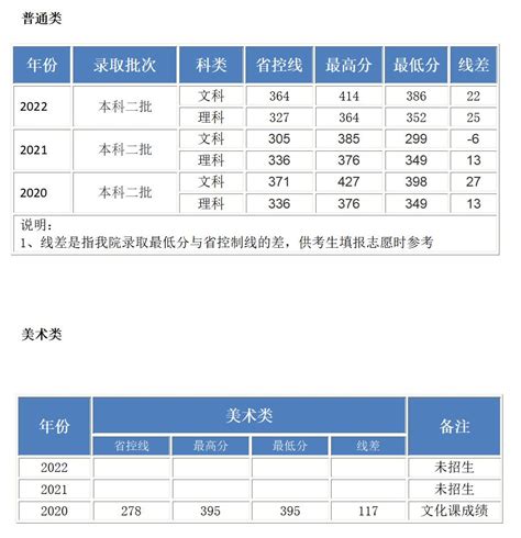 吉林历年录取情况