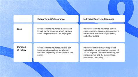 Types of Group Term Life Insurance