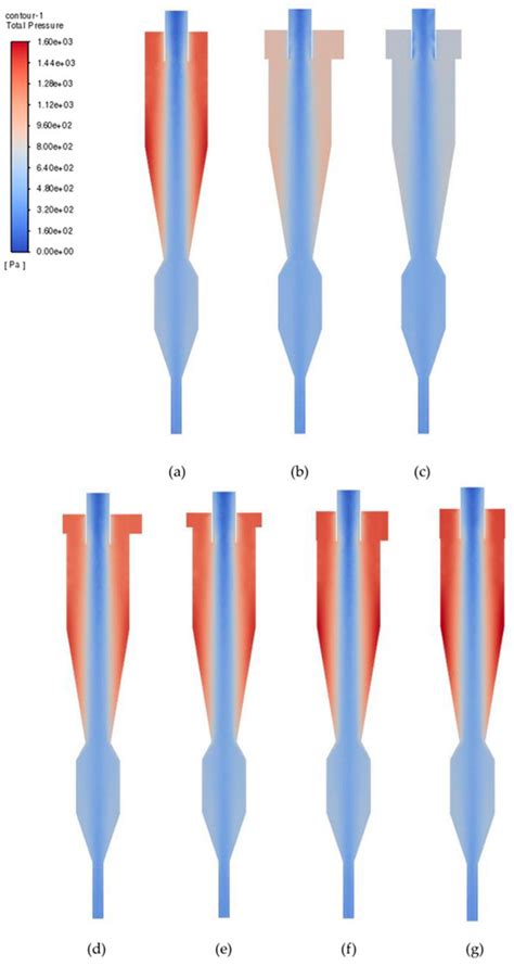 Numerical Investigation of Inlet Height and Width Variations on ...