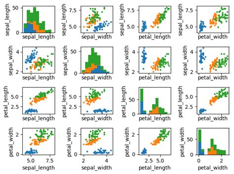Image result for Matplotlib Stacked Histogram
