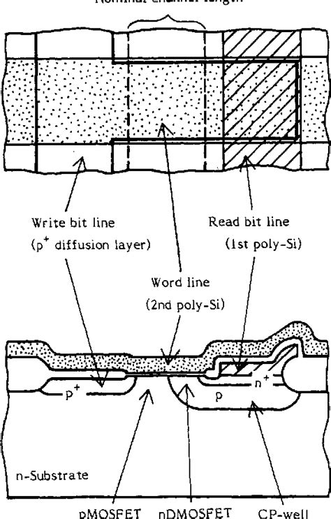 Image result for Dynamic RAM Cell Structure