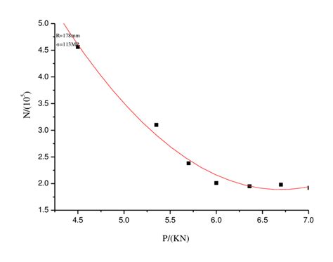 Loading Effect Normal 的图像结果