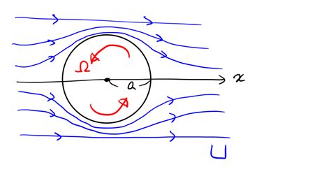Image result for Final Variables in UML Java