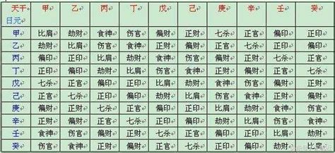 学八字五行生克知识要点__财经头条