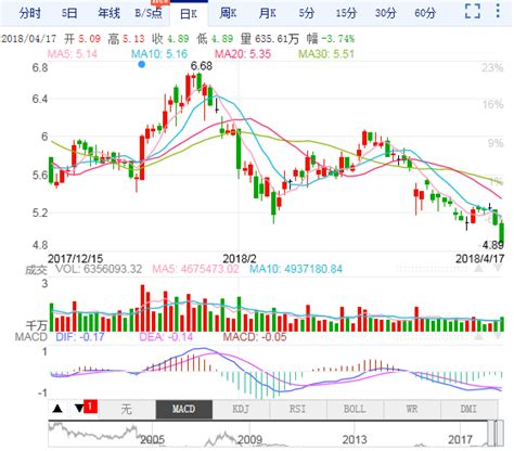 个股分析：仁和药业、京东方A、上海莱士、冠农股份，或是最强低价股 - 知乎