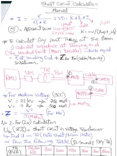 Image result for Example of Cable Short Circuit Calculation