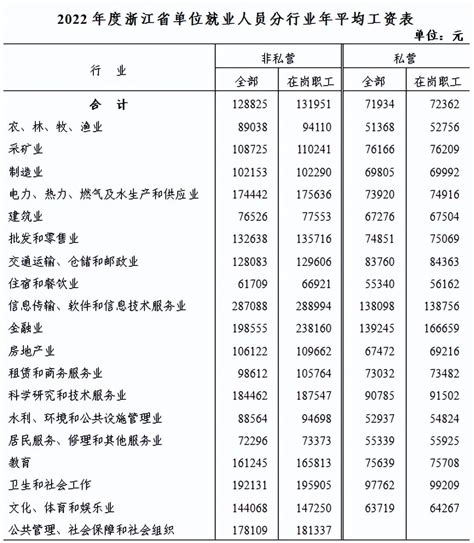 从2018年全国平均工资表，浅谈高薪行业与如何择业 - 知乎