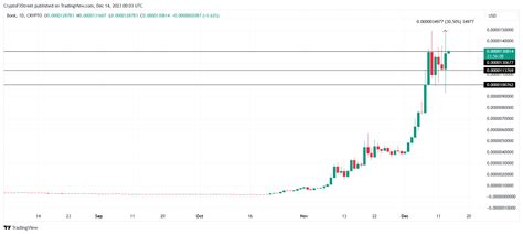 Is Bonk Coinbase Listing Imminent? What You Need to Know