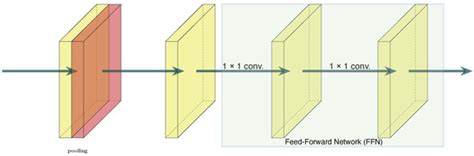 DepthFormer: A High-Resolution Depth-Wise Transformer for Animal Pose ...