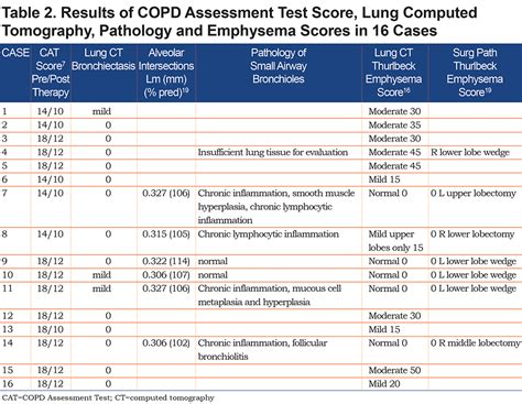 Spirometry Normal Values Chart 的图像结果