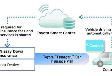 Latest International Vehicles News, Special Features, Videos , Reports ...