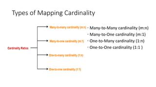 Mapping Cardinality Examples 的图像结果