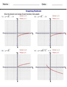 Image result for How to Graph Radical Functions Advanced Algebra