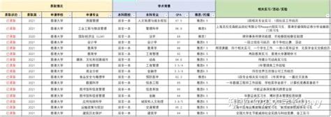 2022年辽宁专业硕士（非全日制研究生）学制学费一览表 - 知乎