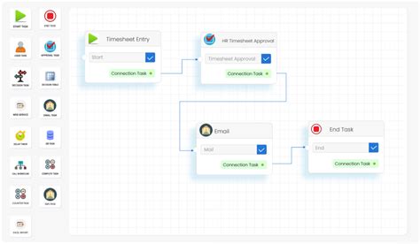 Image result for Document Management Software Workflow