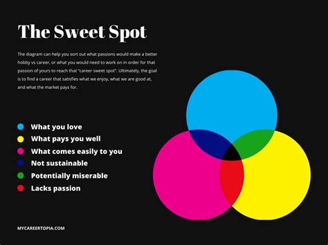 Venn Diagram Knowledge 的图像结果