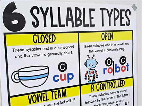 Image result for Syllable Types