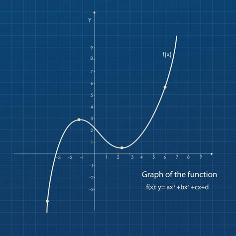 Simple Math Graph 的图像结果