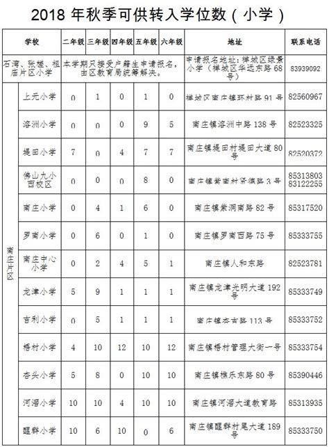 2022惠州市知行学校、光正实验学校录取分数线（2023参考）