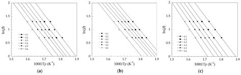 Effects of Organic Based Heat Stabilizer on Properties of Polyvinyl ...