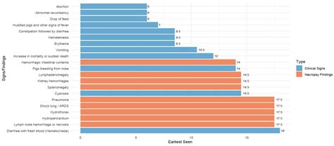 Factors Affecting the Spread, Diagnosis, and Control of African Swine ...