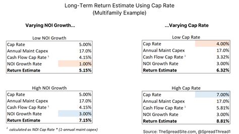 Cap Rate Definition And Examples at Greg Howell blog