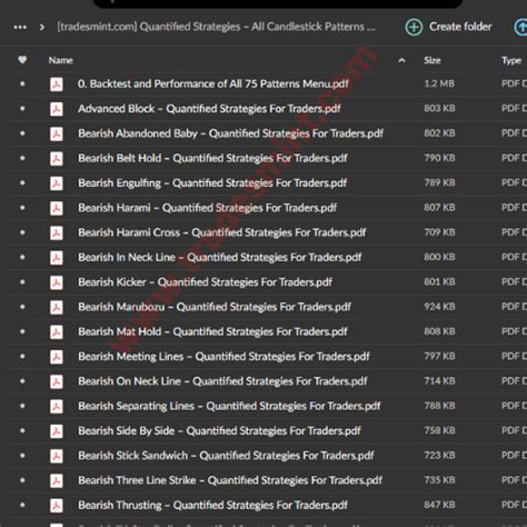 Image result for Candlestick Chart Patterns Advanced Strategies