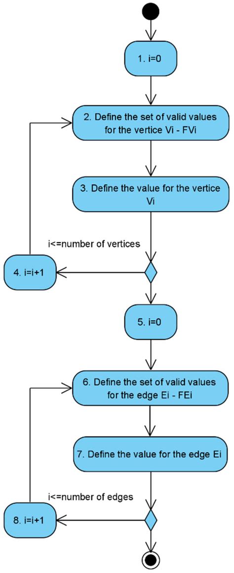 Method of Multilevel Adaptive Synthesis of Monitoring Object Knowledge ...