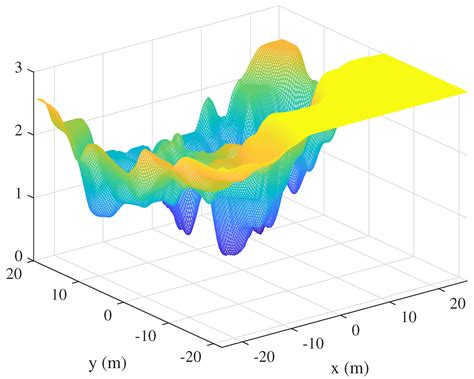 A Revisiting Method Using a Covariance Traveling Salesman Problem ...