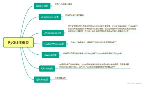 Python PyQt5 Tutorial 的图像结果