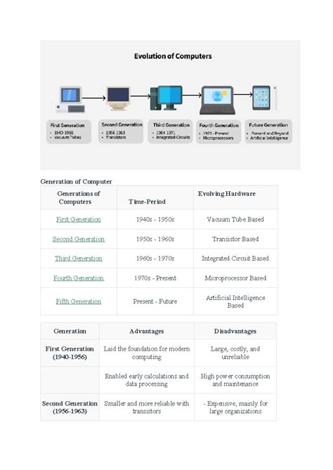 Computer Generations and Architecture: A Comprehensive Overview (CS101 ...