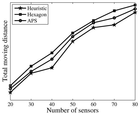Joint Power Charging and Routing in Wireless Rechargeable Sensor Networks
