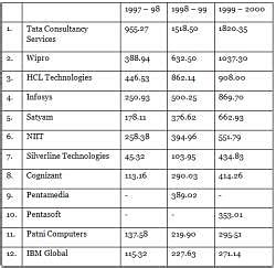 Practice Questions on Data Interpretation - 3 - Quantitative Techniques ...