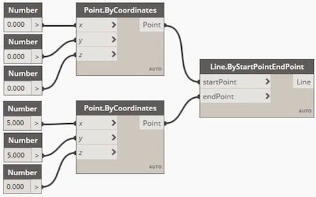 Dynamo Example for CAD 的图像结果